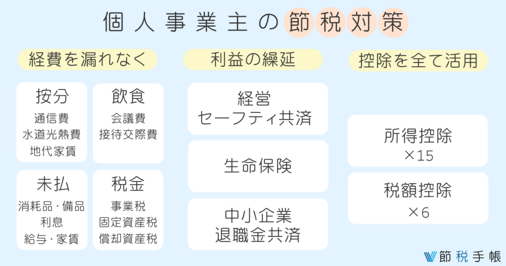 図解】個人事業主が使える節税はこの3つ！注意点も合わせて解説